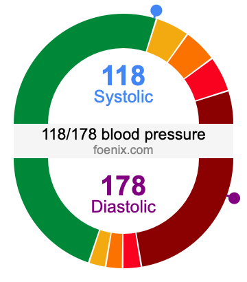 118/178 Blood Pressure Illustration