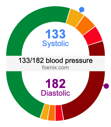 133/182 Blood Pressure Illustration