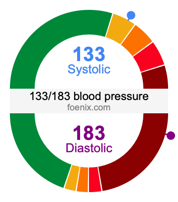 133/183 Blood Pressure Illustration
