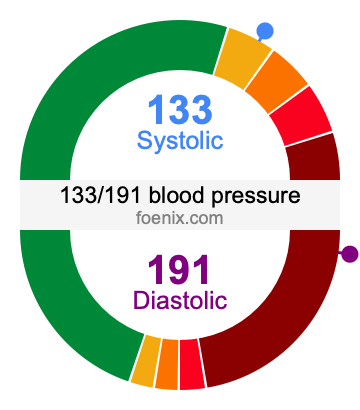 133/191 Blood Pressure Illustration