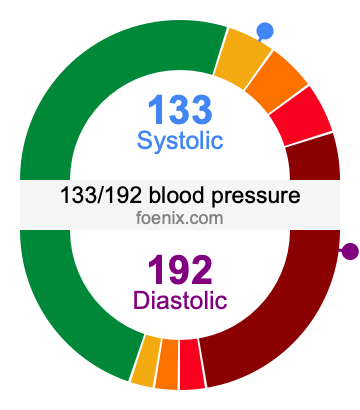 133/192 Blood Pressure Illustration