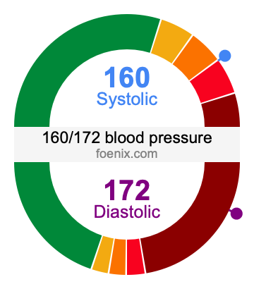 160/172 Blood Pressure Illustration