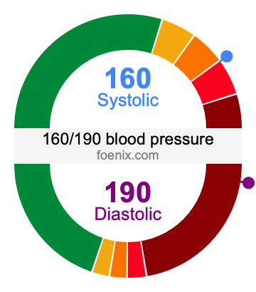 160/190 Blood Pressure Illustration
