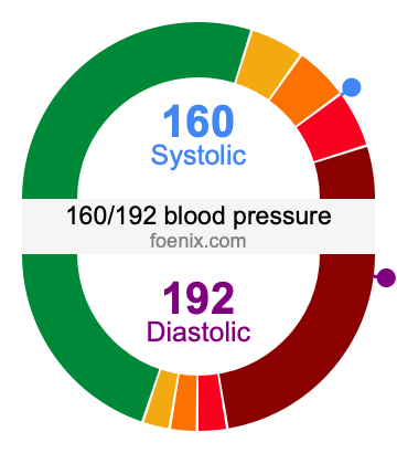 160/192 Blood Pressure Illustration