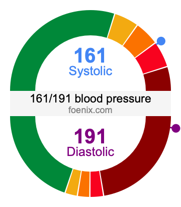 161/191 Blood Pressure Illustration