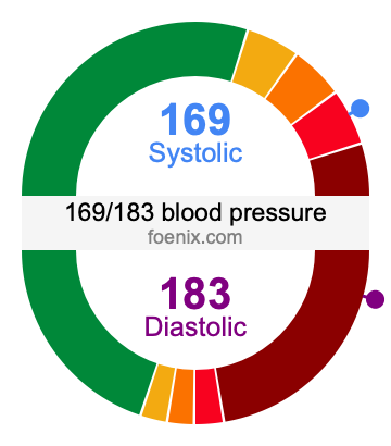 169/183 Blood Pressure Illustration