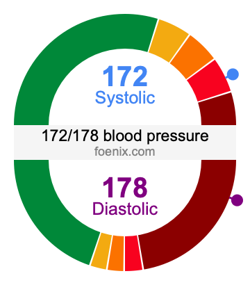 172/178 Blood Pressure Illustration