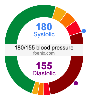 180/155 Blood Pressure Illustration