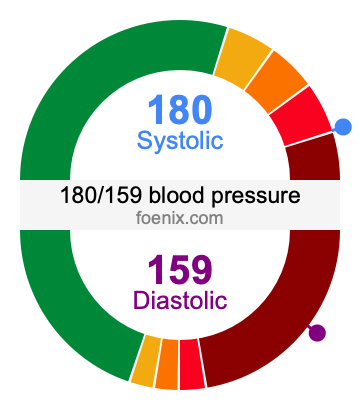 180/159 Blood Pressure Illustration