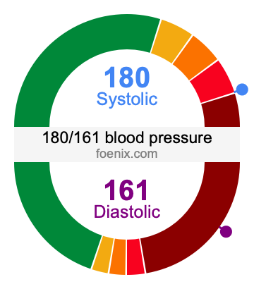180/161 Blood Pressure Illustration