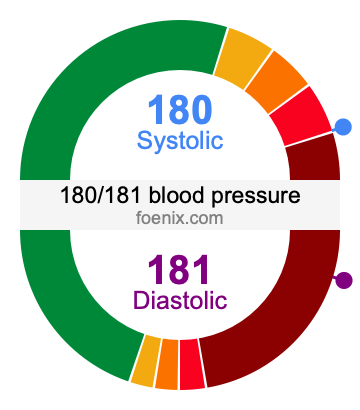180/181 Blood Pressure Illustration