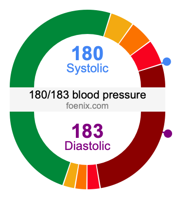 180/183 Blood Pressure Illustration