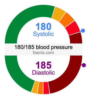 180/185 Blood Pressure Illustration
