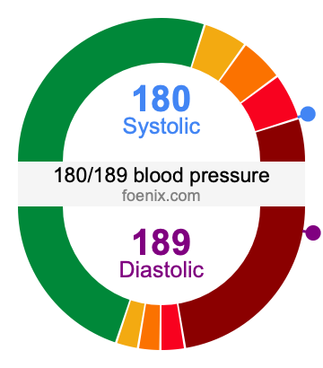 180/189 Blood Pressure Illustration