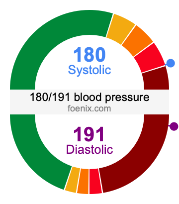 180/191 Blood Pressure Illustration