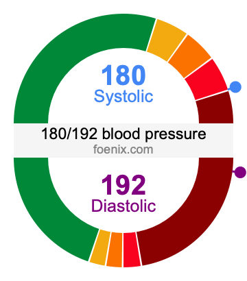 180/192 Blood Pressure Illustration