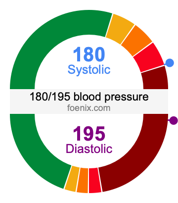 180/195 Blood Pressure Illustration