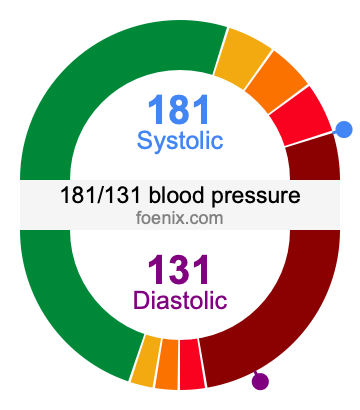 181/131 Blood Pressure Illustration
