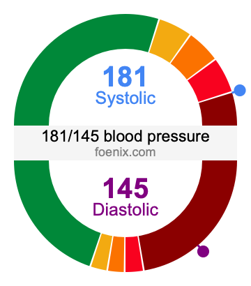 181/145 Blood Pressure Illustration