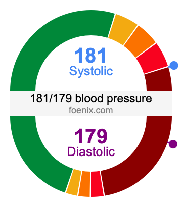 181/179 Blood Pressure Illustration