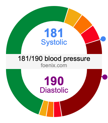 181/190 Blood Pressure Illustration