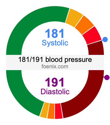 181/191 Blood Pressure Illustration