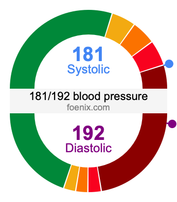 181/192 Blood Pressure Illustration