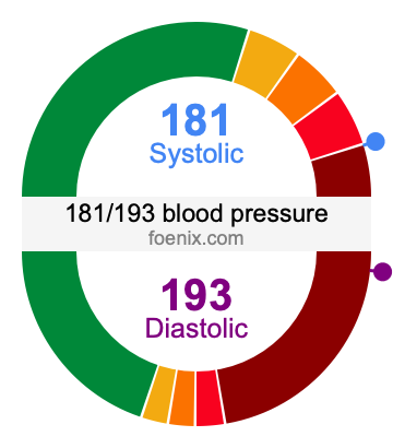 181/193 Blood Pressure Illustration