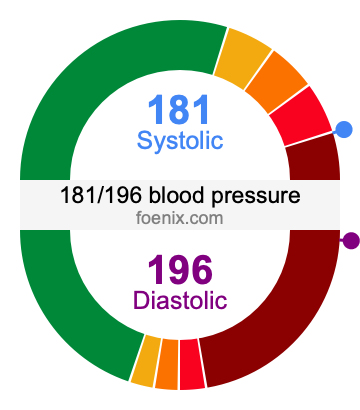 181/196 Blood Pressure Illustration