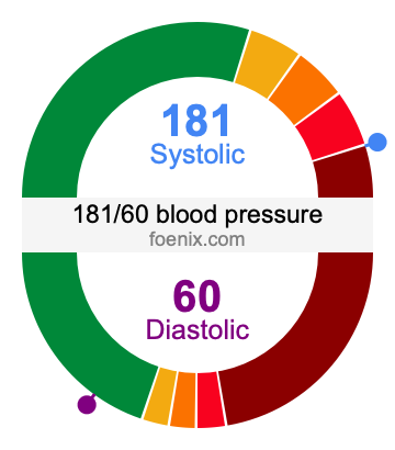 181/60 Blood Pressure Illustration