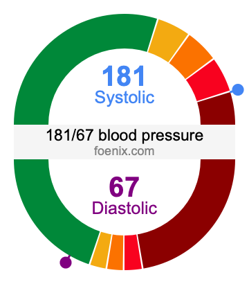 181/67 Blood Pressure Illustration