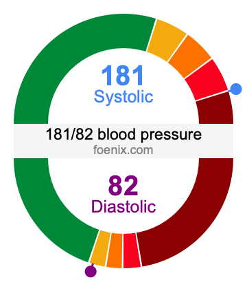 181/82 Blood Pressure Illustration