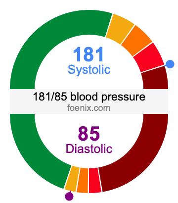181/85 Blood Pressure Illustration