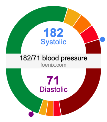 182/71 Blood Pressure Illustration