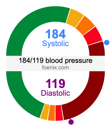 184/119 Blood Pressure Illustration
