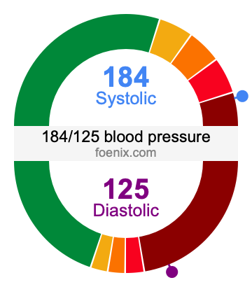 184/125 Blood Pressure Illustration