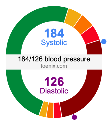 184/126 Blood Pressure Illustration