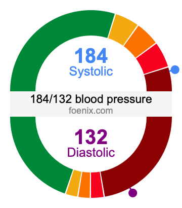184/132 Blood Pressure Illustration