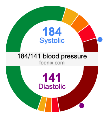 184/141 Blood Pressure Illustration