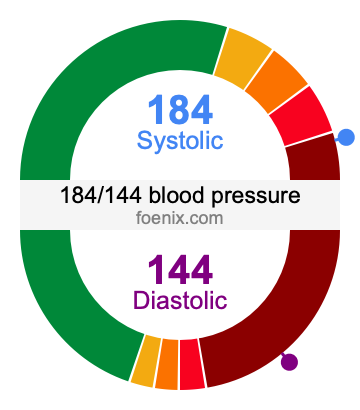 184/144 Blood Pressure Illustration