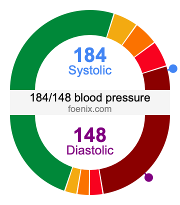 184/148 Blood Pressure Illustration