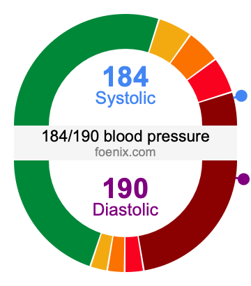 184/190 Blood Pressure Illustration