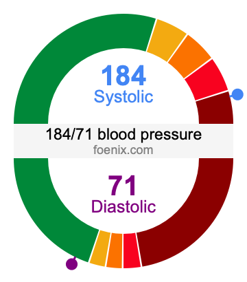 184/71 Blood Pressure Illustration