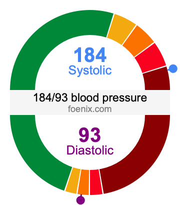 184/93 Blood Pressure Illustration