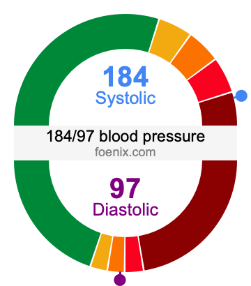 184/97 Blood Pressure Illustration