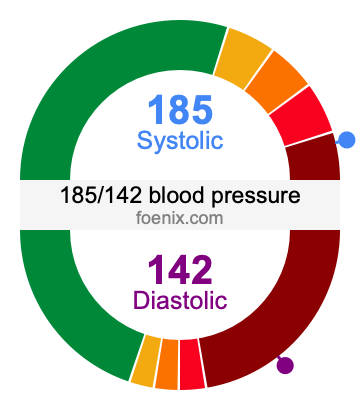 185/142 Blood Pressure Illustration