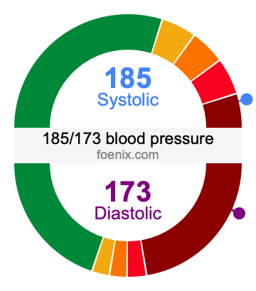 185/173 Blood Pressure Illustration