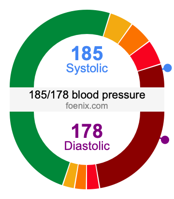 185/178 Blood Pressure Illustration