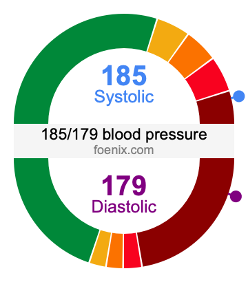 185/179 Blood Pressure Illustration