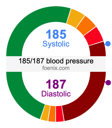185/187 Blood Pressure Illustration